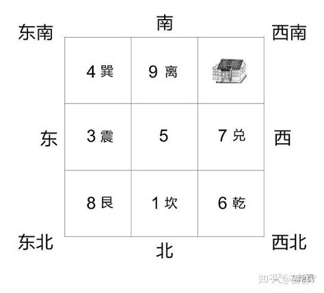 震宅意思|姜群：阳宅大全八宅真诀，震宅坐宫吉凶讲解